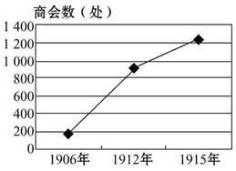 1912年后中国商会数量增长原因探析