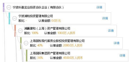 宁波朴盈实业投资合伙企业（有限合伙） 聚焦实业投资，驱动价值增长